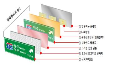 ▲ 집광식 내부조명표지판 내부구조 및 빛 직진성 ⓒ 국토부