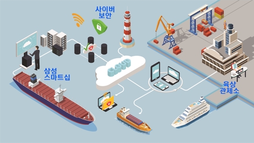 ▲ 스마트십 솔루션과 사이버 보안 개념도 ⓒ 삼성중공업