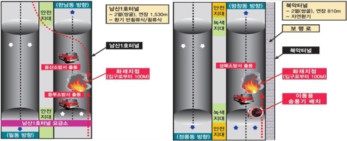 ▲ 남산1호터널 화재사고 유관기관 합동훈련 개요. ⓒ 서울시