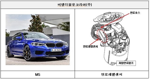 ▲ 리콜되는 BMW M5의 연료레벨센서 구성도. ⓒ 국토교통부