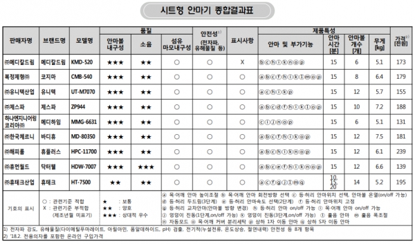 ⓒ 한국소비자원  자료