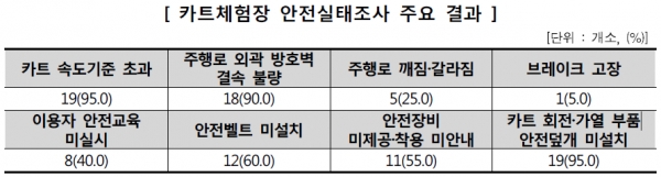 ⓒ 한국소비자원 자료