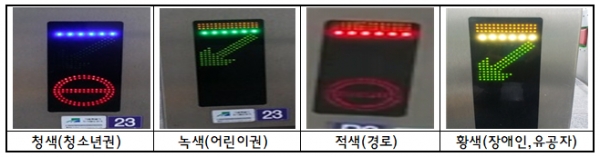▲ 이용권별로 달라지는 지하철역 게이트 LED표시 ⓒ 서울시