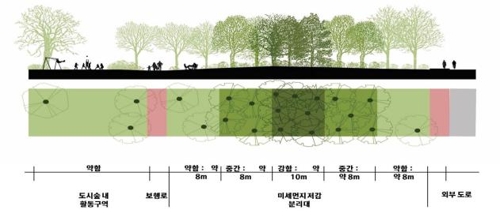 ▲ 도시숲 단면도. ⓒ 서울시