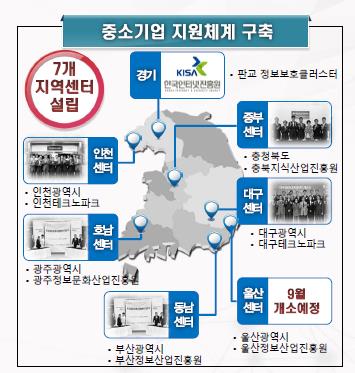▲ 지역별 정보보호지원센터 현황 ⓒ 한국인터넷진흥원