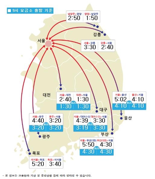 ▲ 주요 도시 간 예상 소요시간. ⓒ 한국도로공사