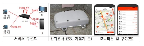 ▲ 노후시설물 붕괴 사전감지 시스템. ⓒ 구로구