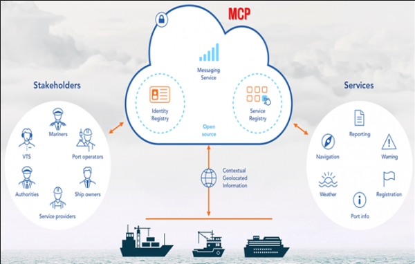 ▲ '국제정보공유체계'(MCP) 기능 체계도 ⓒ 해양수산부