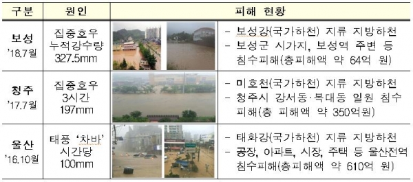 ▲ 최근 주요 홍수피해 사례. ⓒ 국토교통부