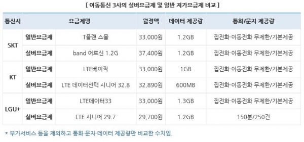 ⓒ 한국소비자원 자료