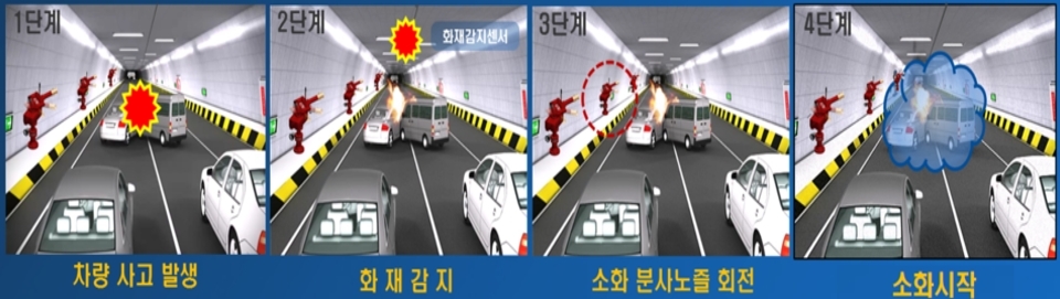 ▲ 터널안에서 사고발생으로 화재발생부터 소화하는 과정. ⓒ 서울시