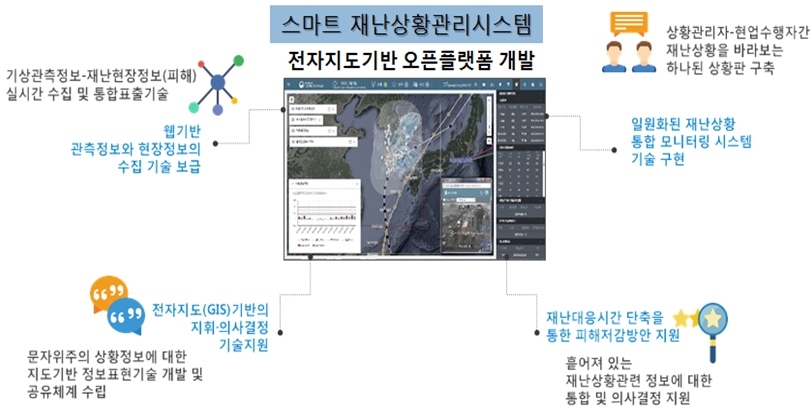 ▲ '스마트한 실시간 재난현장정보 공유기술'의 기대효과 ⓒ 행안부