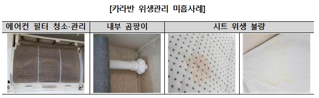 ▲ 불결한 카라반 캠핑장 ⓒ 한국소비자원
