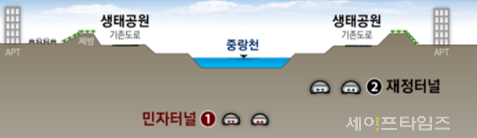 ▲ 동부간선도로 지하화 사업 ⓒ 서울시