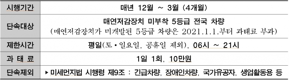 ▲  ‘미세먼지 계절관리제’ 5등급 차량 상시운행제한. ⓒ 서울시