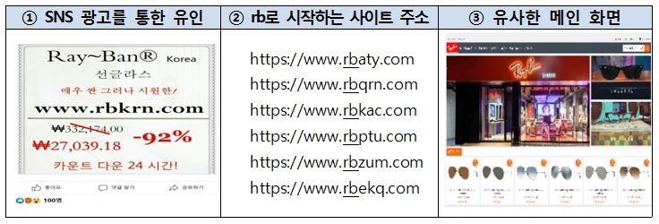 ▲ '레이밴(Ray-Ban)' 사칭 사이트 특징 ⓒ 한국소비자원