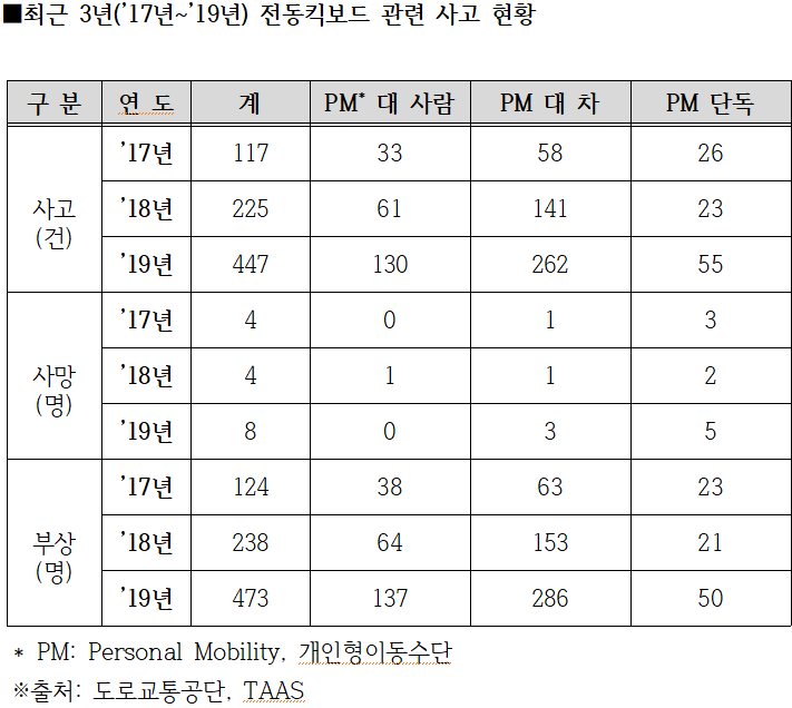 ⓒ 문진석의원실 자료