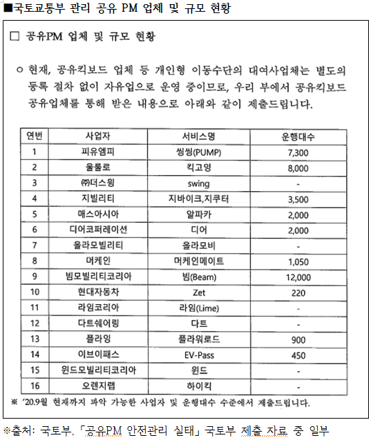 ⓒ 문진석의원실 자료