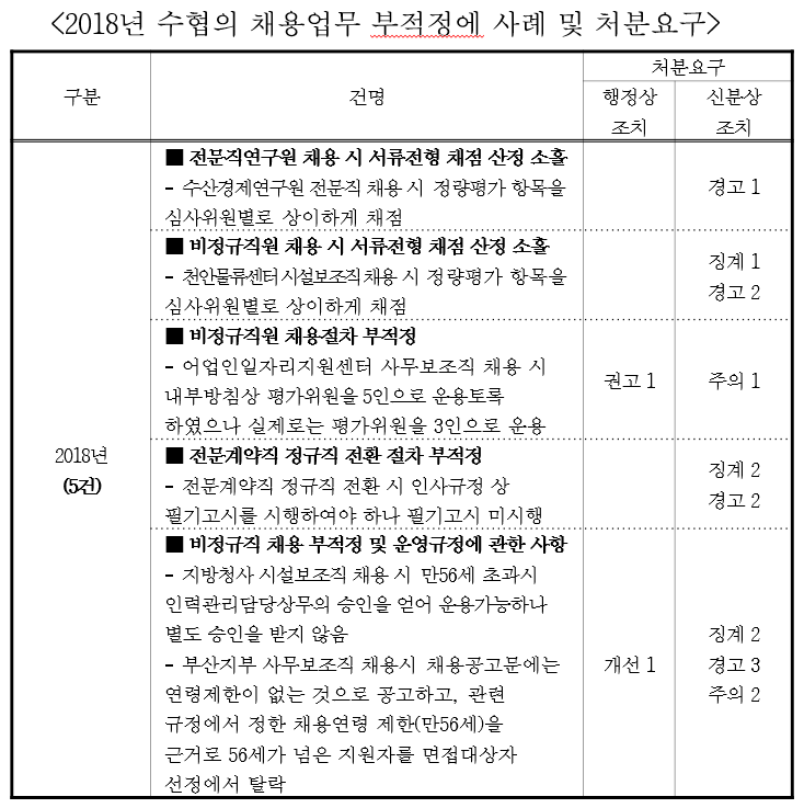 ⓒ 김선교 의원실 자료
