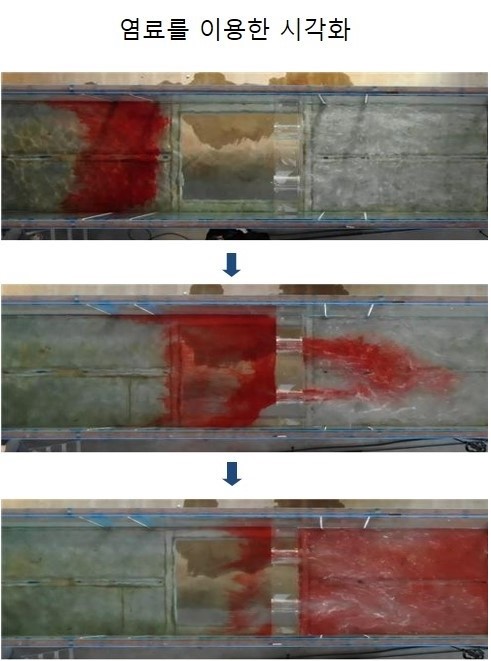 ⓒ 국립소방연구원 자료