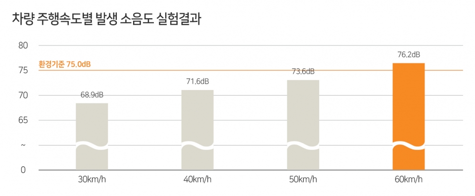 ⓒ 한국교통안전공단 자료