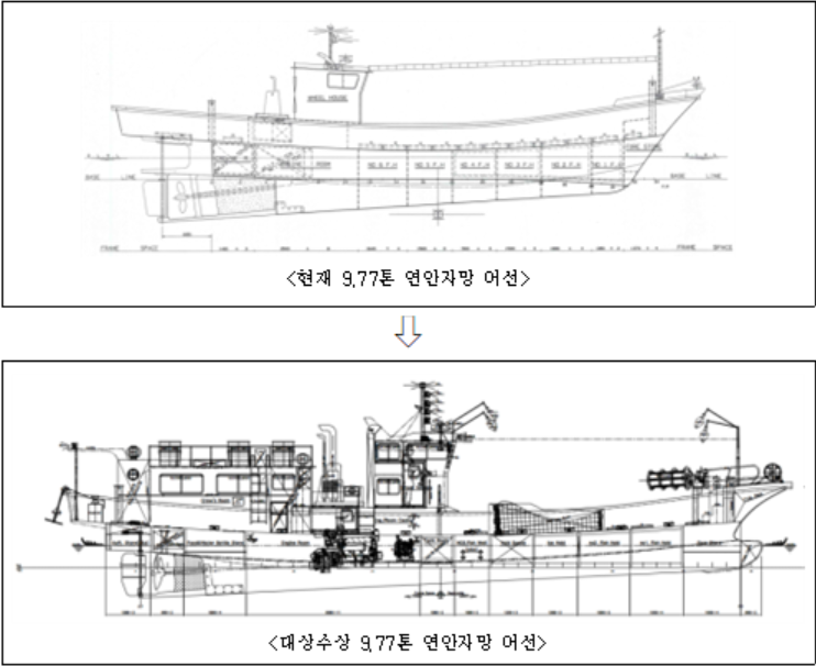 ▲ '제1회 표준어선형 설계 공모전'에서 대상으로 선정된 김녕선박설계의 연안자망어선 설계 ⓒ 해수부