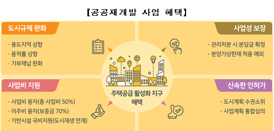 ⓒ 한국토지주택공사