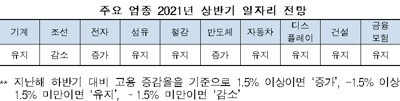 ⓒ 한국고용정보원 자료