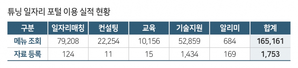 ⓒ 교통안전공단 자료
