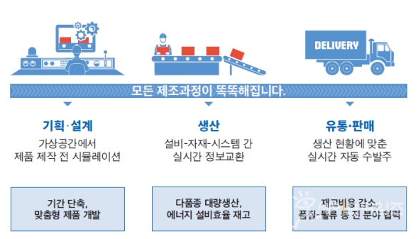 ▲ LH 상생형 스마트공장 소개 ⓒ 한국토지주택공사