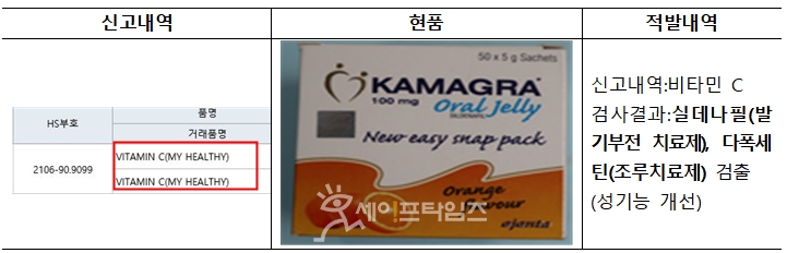 ▲ 비타민 C로 위장한 카마그라. ⓒ 식약처