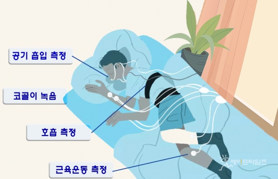 ▲ 홈술립무호흡테스트( Home Sleep Apnea Test). ⓒ 서울대병원