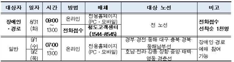▲ 예매계획표. ⓒ 한국철도