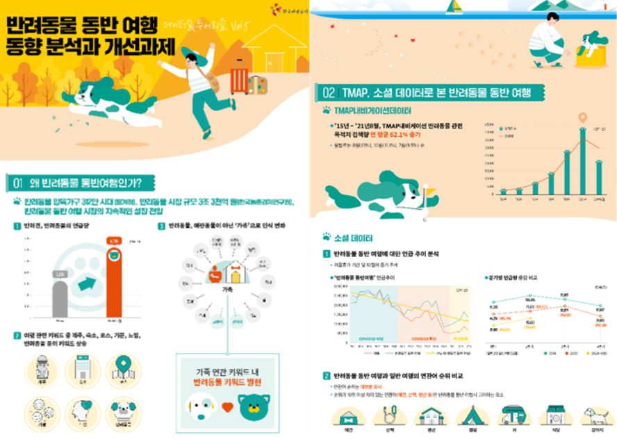 ▲ 반려동물 동반 여행 동향 분석 보고서 . ⓒ 한국관광공사