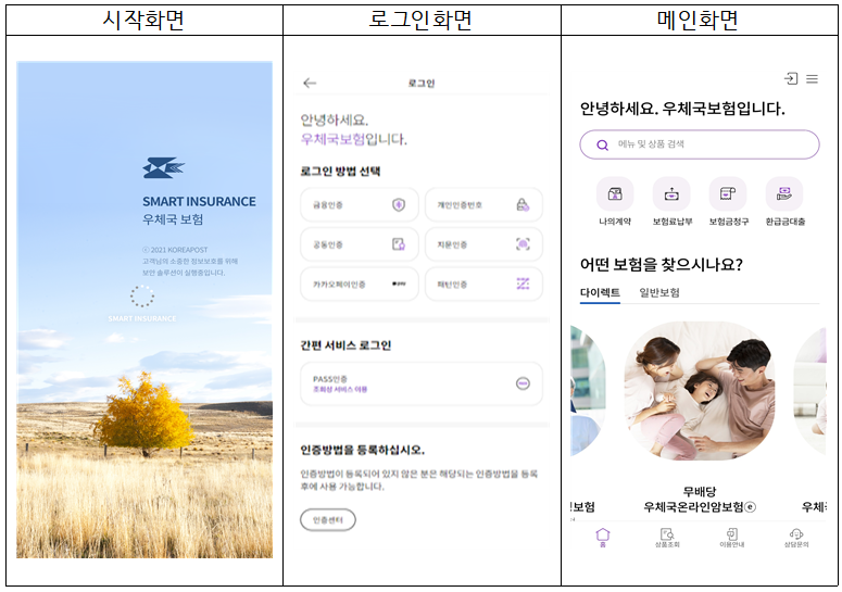▲ 우체국보험 앱의 개편된 디자인과  UI·UX. ⓒ 우정사업본부