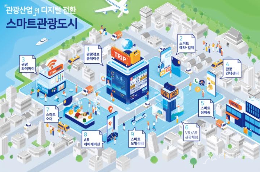 ▲ 스마트관광도시 모델 대상지중심. ⓒ 한국관광공사