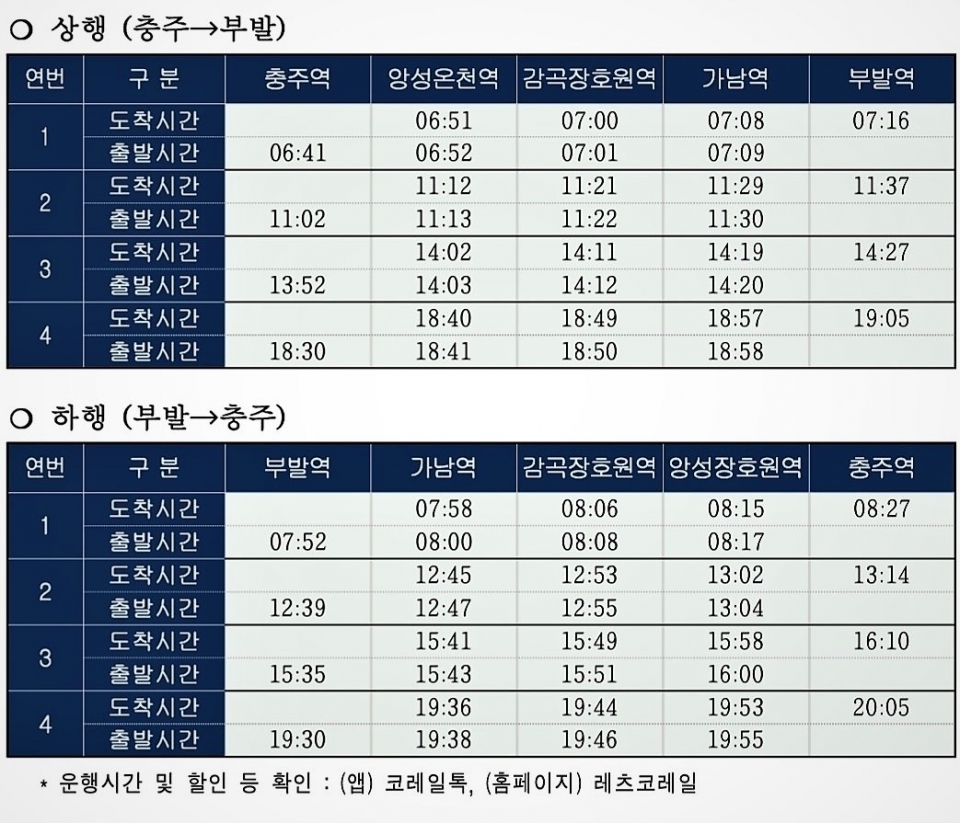 ▲ 중부내륙선철도 KTX-이음 열차시간표 ⓒ 코레일