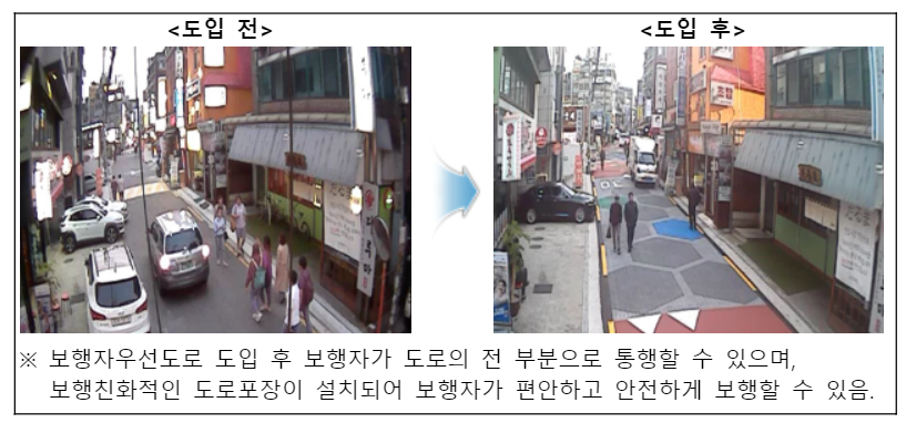 ▲ 서울시 마포구 보행자우선도로 우수 사례. ⓒ 행정안전부