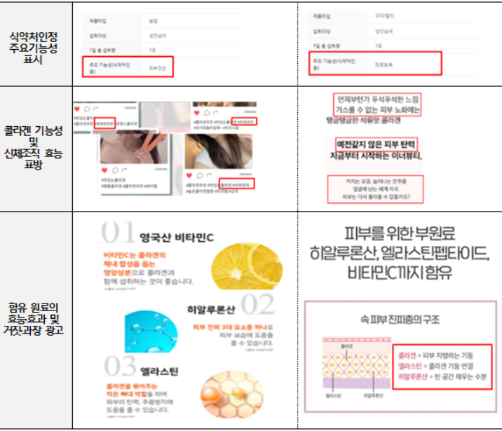 ▲ 콜라겐 일반식품의 온라인 표시·광고 위반사례. ⓒ 한국소비자원