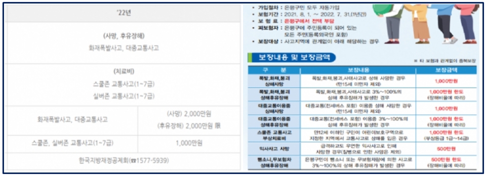 ▲ 서울시민안전보험(왼쪽)과 은평구민안전보험 보장기준. ⓒ 서울시·은평구