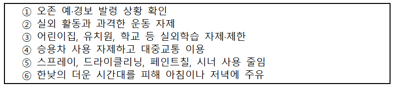 ▲ 오존대응 국민행동요령 주요내용. ⓒ 환경부