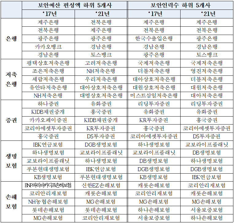 ▲ 사진설명 ⓒ 세이프타임즈
