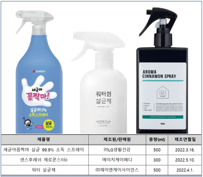▲ 표시·광고 대비 실제 살균력이 낮은 제품들. ⓒ 한국소비자원
