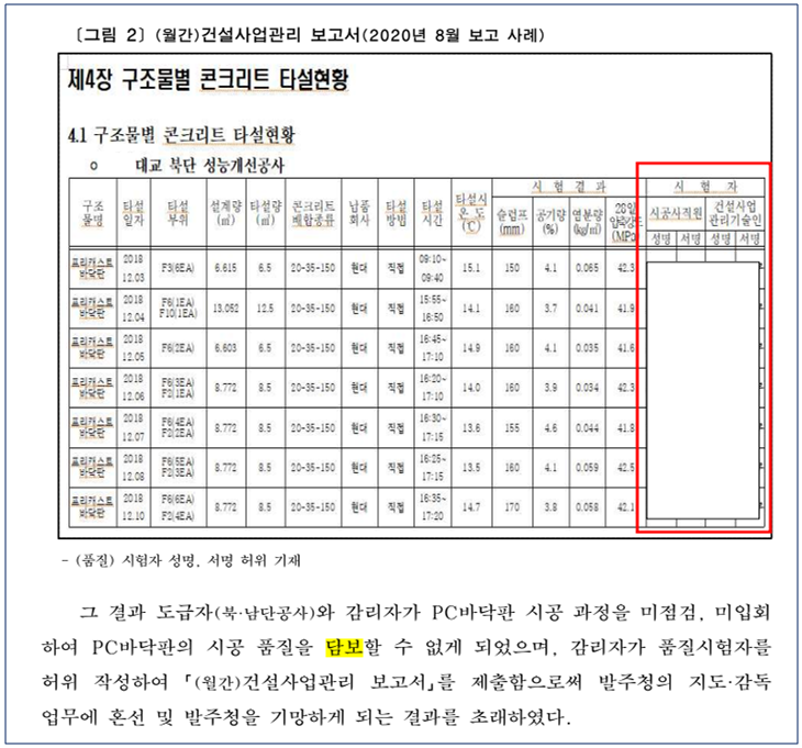 ▲ 서울 성산대교 성능개선공사 추진실태 조사결과 보고서. ⓒ