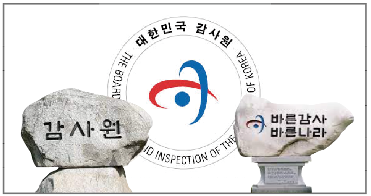 ▲ 감사원이 코로나19 시기에 문재인 정부가 집행한 확장 재정에 대한 감사 계획을 발표했다. ⓒ 세이프타임즈