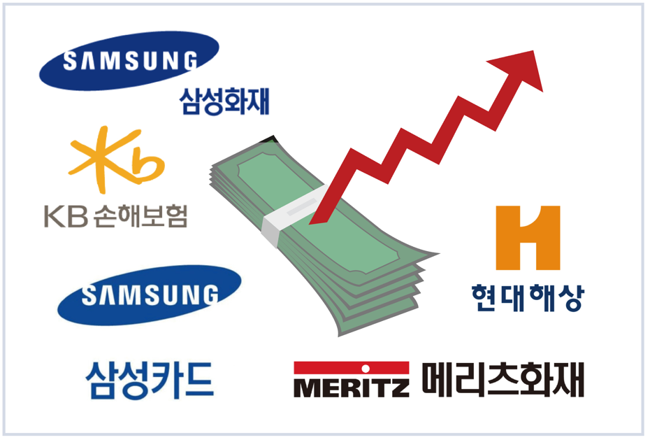 ▲ 지난해 역대급 실적을 낸 보험사와 카드사들이 임직원에게 수천만원의 성과급을 지급했다. ⓒ 세이프타임즈