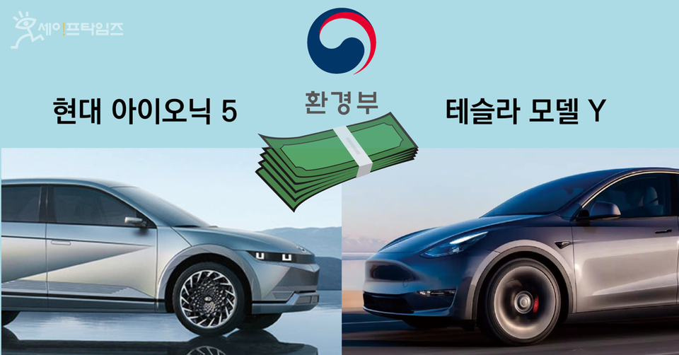 ▲ 환경부의 전기차 보조금 개편으로 현대와 테슬라의 보조금이 420만원가량 차이가 난다. ⓒ 세이프타임즈