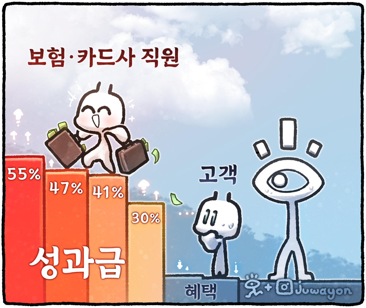 ▲ 지난해 역대급 실적을 낸 보험·카드사들이 임직원에게 수천만원의 성과급을 지급해 논란이 일고 있다. ⓒ 세이프타임즈