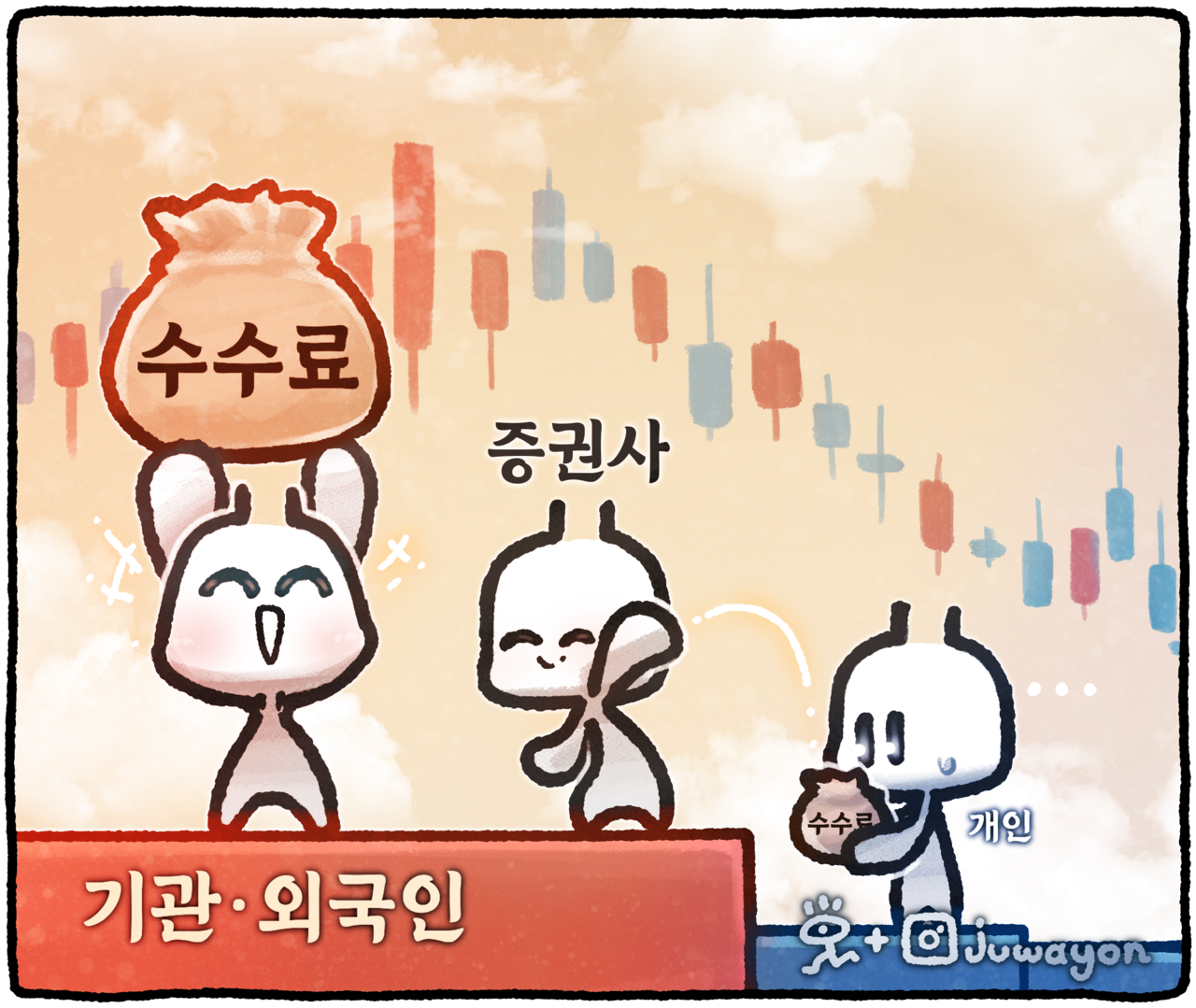 ▲ 미래에셋·한국투자·삼성·NH투자·KB·키움·신한투자증권 등이 기관·외국인과 개인에게 차별적인 수수료를 지급해 논란이다. ⓒ 세이프타임즈