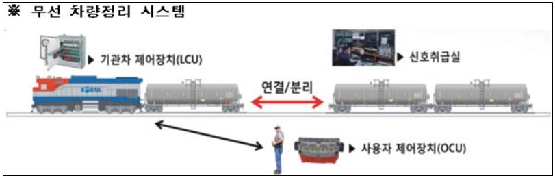 ▲ 국토부가 발표한 무선 차량정리 시스템. ⓒ 국토부